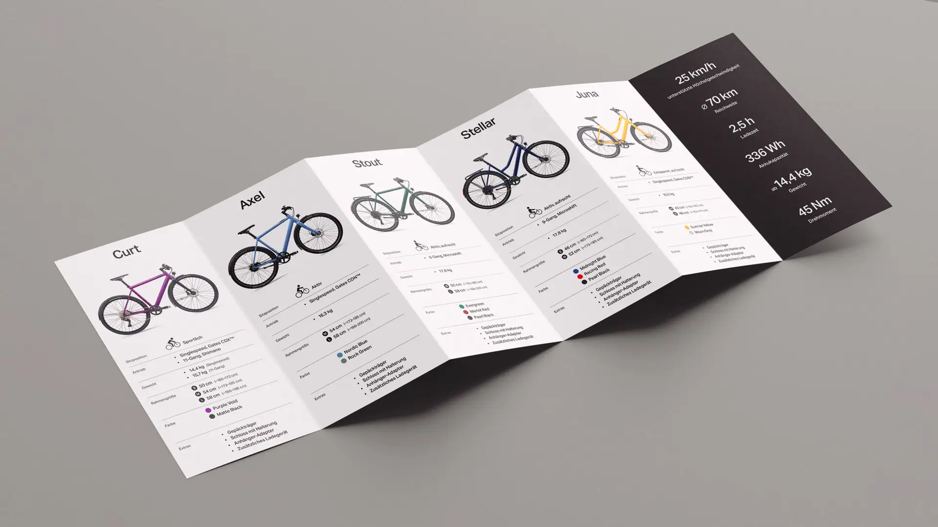 amp-start-16×9-bike-compare-flyer